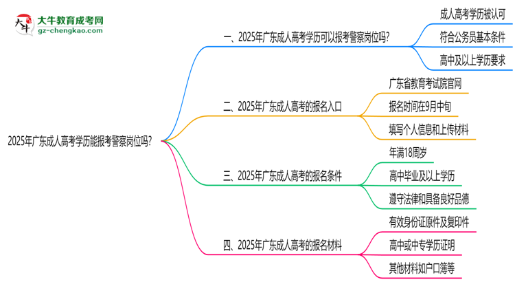 2025年廣東成人高考學歷能報考警察崗位嗎？思維導圖