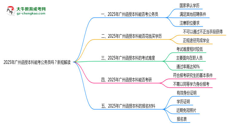 2025年廣州函授本科學(xué)歷能考公務(wù)員嗎？新規(guī)解讀思維導(dǎo)圖
