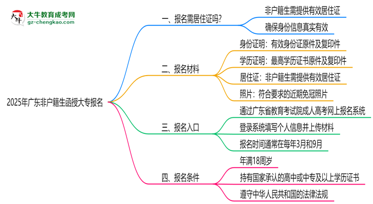 2025年廣東非戶籍生函授大專報名需居住證嗎？思維導圖