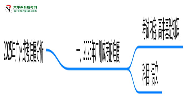 2025年廣州成考難度分析：通過(guò)率超70%？思維導(dǎo)圖