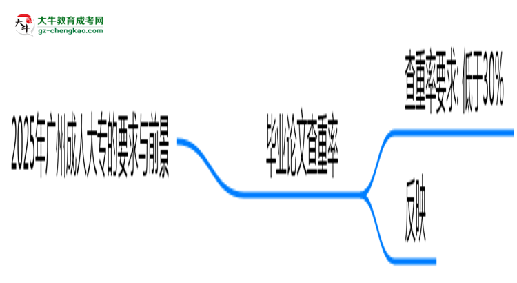 2025年廣州成人大專論文查重率要求：低于30%？思維導(dǎo)圖
