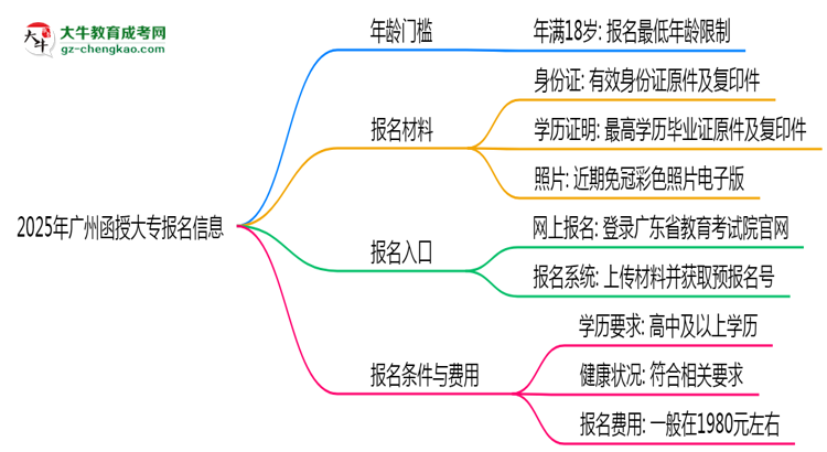 2025年廣州函授大專年齡門檻：最低多少歲可報？思維導圖