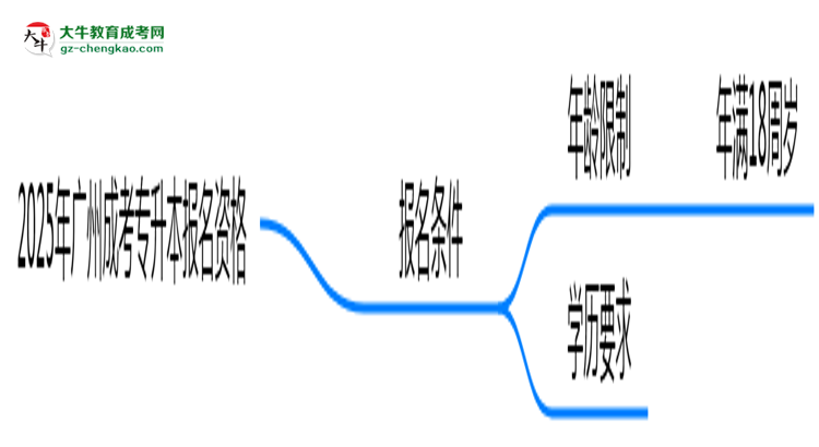 2025年廣州成考專升本報(bào)名資格：年齡/學(xué)歷限制詳解思維導(dǎo)圖