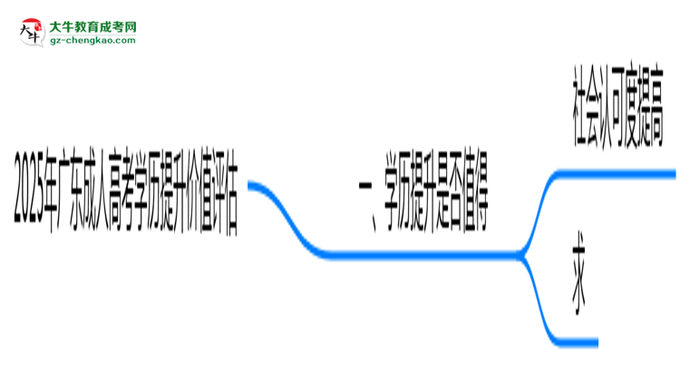 2025年廣東成人高考學(xué)歷提升價值評估思維導(dǎo)圖