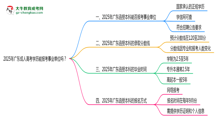 2025年廣東成人高考學歷能報考事業(yè)單位嗎？思維導圖