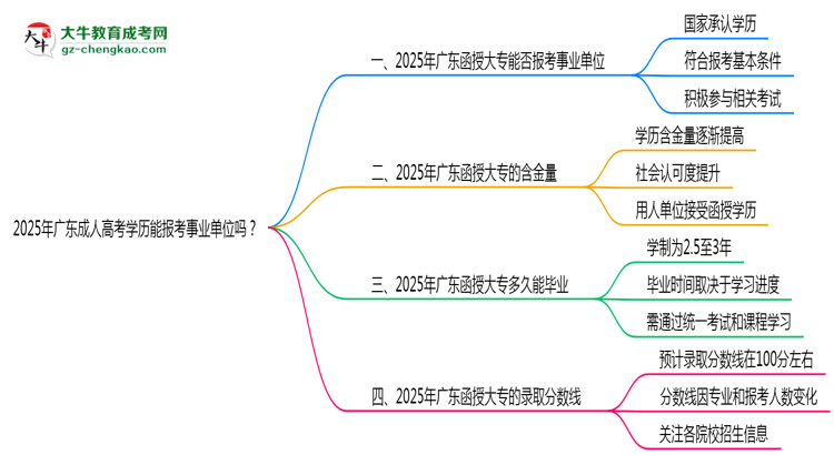 2025年廣東成人高考學(xué)歷能報(bào)考事業(yè)單位嗎?思維導(dǎo)圖