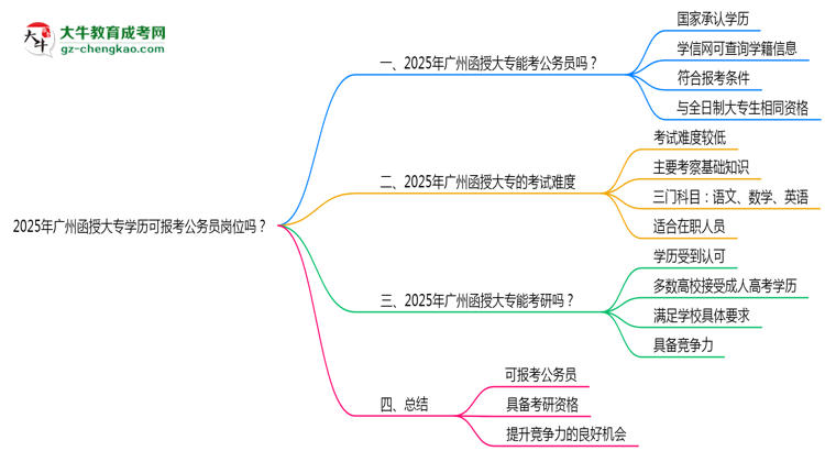 2025年廣州函授大專學(xué)歷可報(bào)考公務(wù)員崗位嗎？思維導(dǎo)圖
