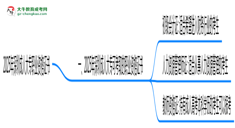 2025年深圳成人大?？煽既÷殬I(yè)資格證書思維導(dǎo)圖