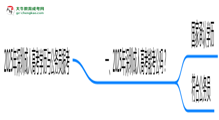 2025年深圳成人高考學(xué)歷有資格報(bào)考公務(wù)員嗎？思維導(dǎo)圖