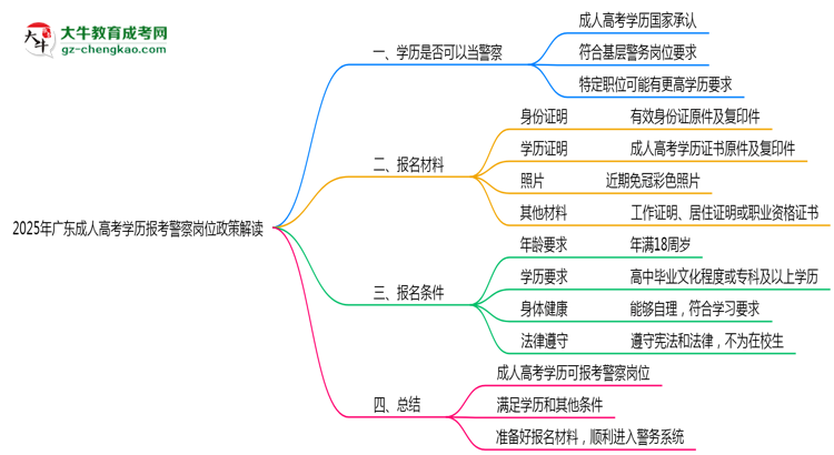 2025年廣東成人高考學(xué)歷報考警察崗位政策解讀思維導(dǎo)圖