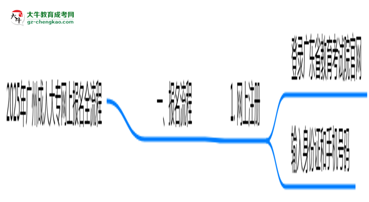 2025年廣州成人大專網上報名全流程操作步驟詳解思維導圖