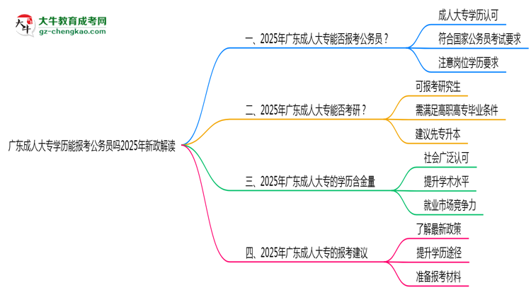 廣東成人大專學(xué)歷能報考公務(wù)員嗎2025年新政解讀思維導(dǎo)圖
