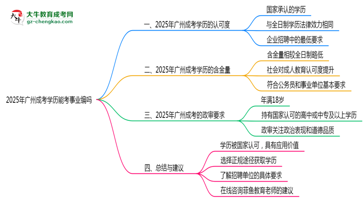 廣州成考學(xué)歷能考事業(yè)編嗎2025年政審要求思維導(dǎo)圖