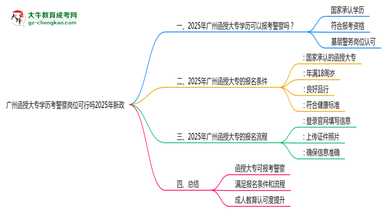 廣州函授大專學歷考警察崗位可行嗎2025年新政思維導圖
