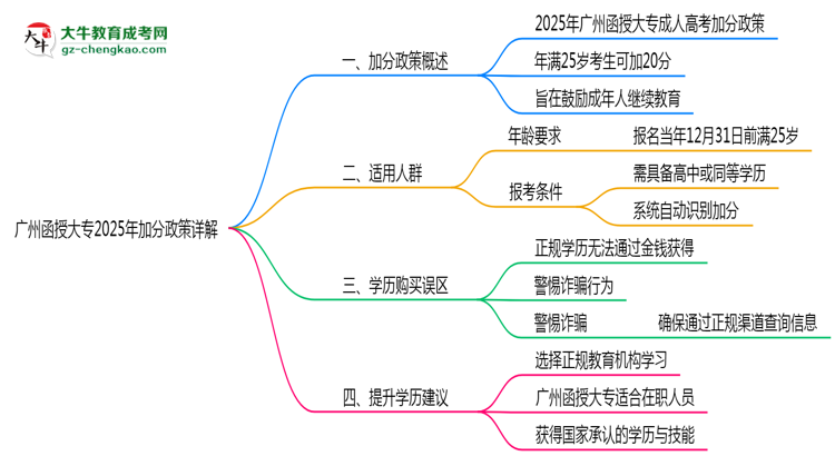 廣州函授大專2025年加分政策詳解（滿25歲自動加分）思維導(dǎo)圖