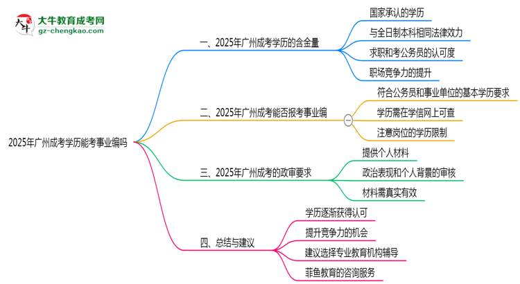 廣州成考學歷能考事業(yè)編嗎2025年政審要求思維導圖