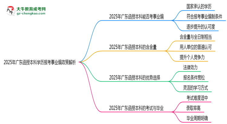 2025年廣東函授本科學歷報考事業(yè)編政策解析思維導圖