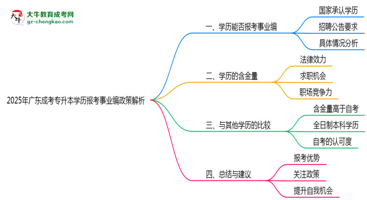 2025年廣東成考專(zhuān)升本學(xué)歷報(bào)考事業(yè)編政策解析思維導(dǎo)圖