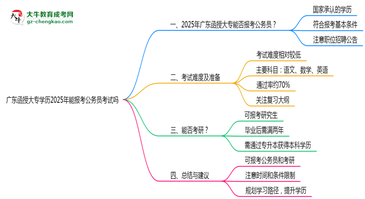 廣東函授大專學(xué)歷2025年能報(bào)考公務(wù)員考試嗎思維導(dǎo)圖