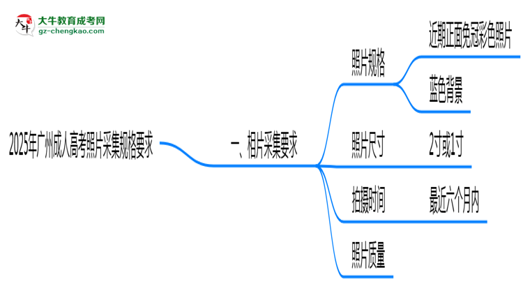 2025年廣州成人高考照片采集規(guī)格要求思維導(dǎo)圖