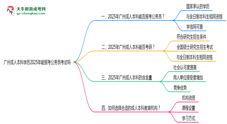 廣州成人本科學(xué)歷2025年能報考公務(wù)員考試嗎思維導(dǎo)圖