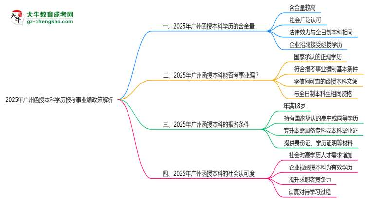 2025年廣州函授本科學(xué)歷報(bào)考事業(yè)編政策解析思維導(dǎo)圖