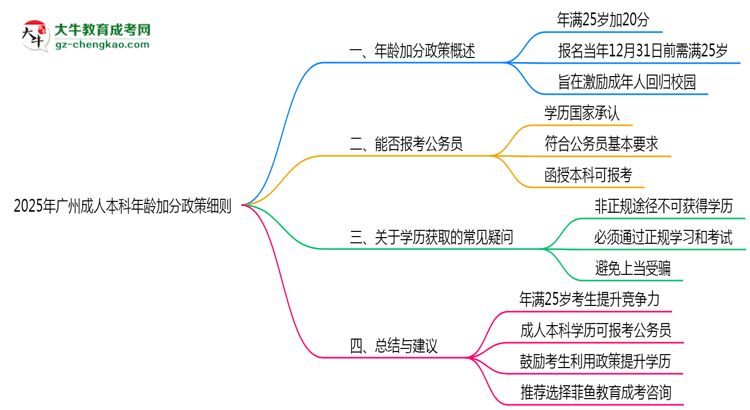 2025年廣州成人本科年齡加分政策細(xì)則說明思維導(dǎo)圖