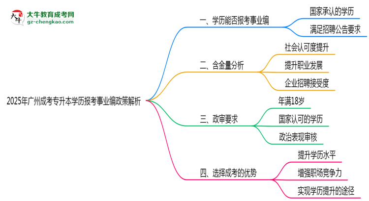 2025年廣州成考專升本學(xué)歷報考事業(yè)編政策解析思維導(dǎo)圖
