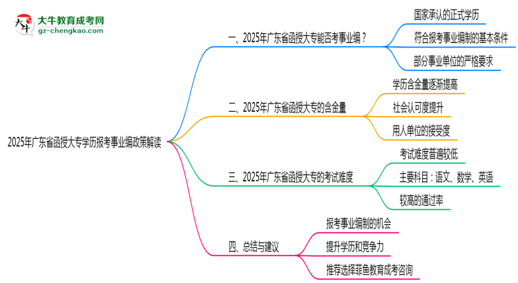 2025年廣東函授大專學(xué)歷報(bào)考事業(yè)編政策解讀思維導(dǎo)圖