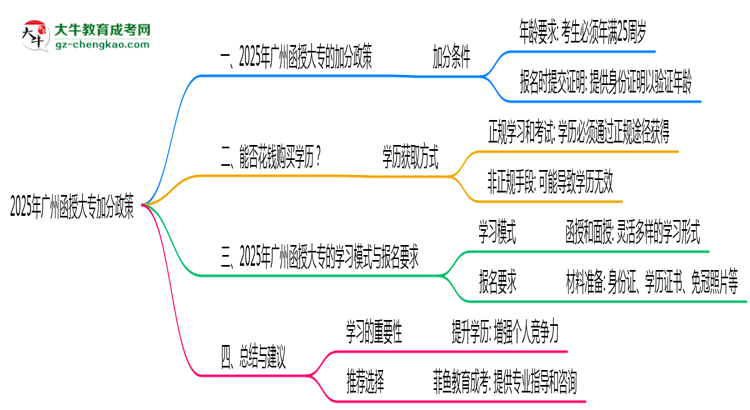 2025年廣州函授大專加分政策最新實施細(xì)則思維導(dǎo)圖