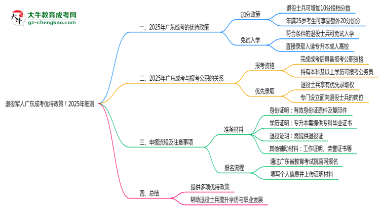 退役軍人廣東成考優(yōu)待政策！2025年細(xì)則思維導(dǎo)圖