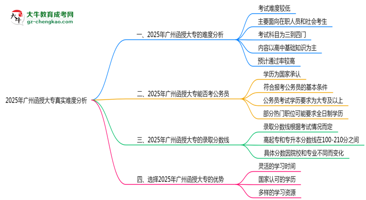 2025年廣州函授大專(zhuān)真實(shí)難度怎么樣？過(guò)來(lái)人說(shuō)說(shuō)思維導(dǎo)圖