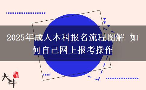 2025年成人本科報(bào)名流程圖解 如何自己網(wǎng)上報(bào)考操作