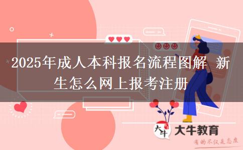 2025年成人本科報名流程圖解 新生怎么網(wǎng)上報考注冊