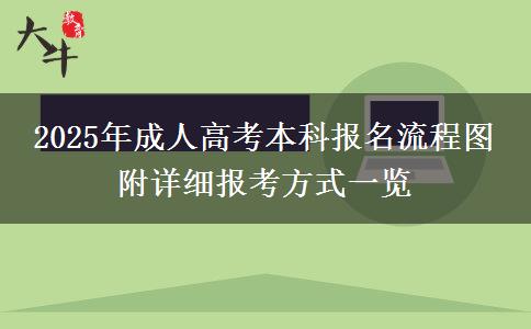 2025年成人高考本科報名流程圖 附詳細報考方式一覽